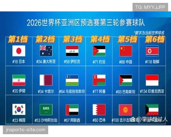 2026世界杯最佳第三如何进入32强 2026世界杯最佳第三如何进入32强