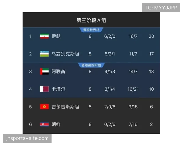 乌兹别克斯坦世界杯竞争力评估